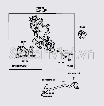 Bánh răng bơm dầu động cơ 1516366021