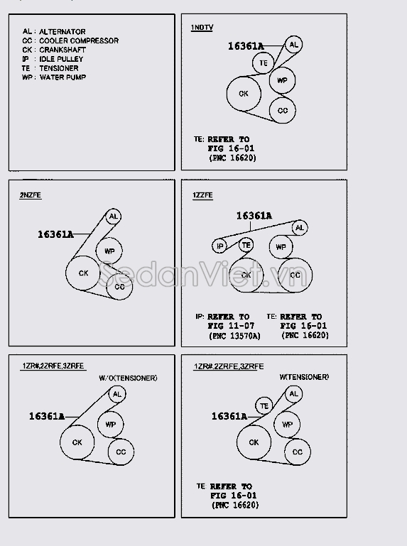 Dây curoa tổng 90916T2043