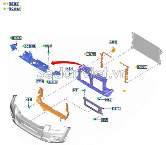 Hướng gió két nước hai bên Ford Everest 2022