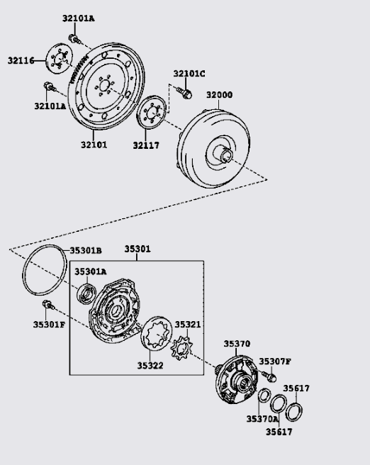 Phớt láp trong bơm dầu hộp số tự động 3561352020