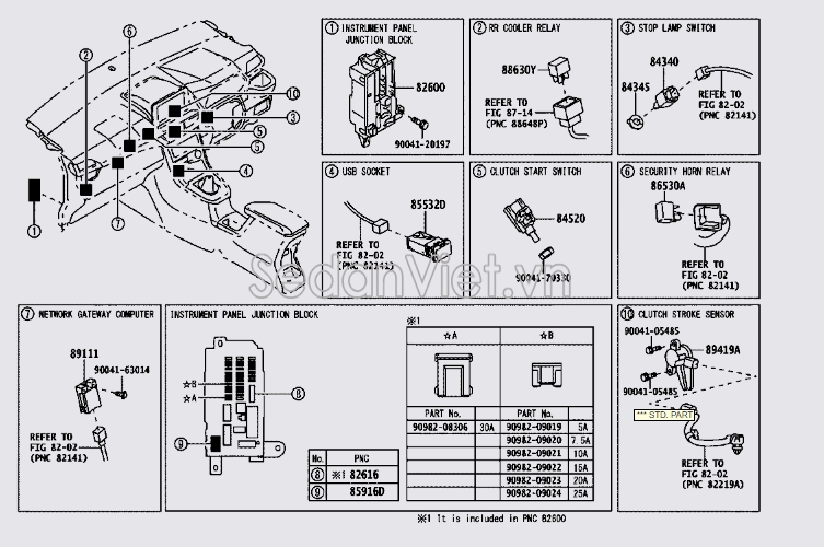 Hộp cầu trì trong xe 82600BZJ10